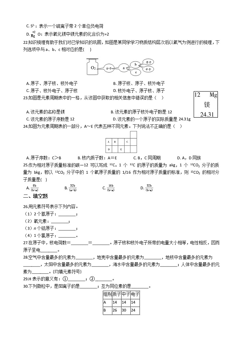 2022年华师大科学八上物质的构成同步练习03