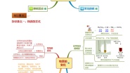 初中科学浙教版九年级上册第1章 物质及其变化第3节 常见的酸课后测评