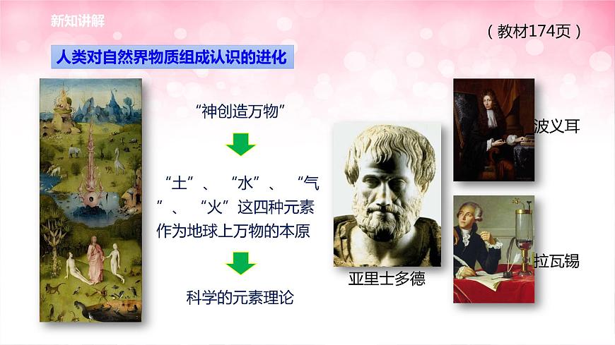 華師大九年級科學下冊第7章第1節(jié)科學就是力量 課件第8頁