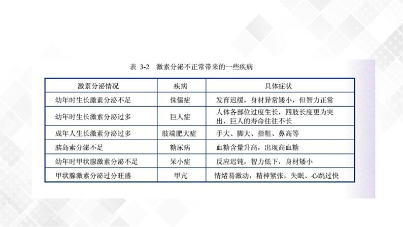 3.2 人体的激素调节-八年级科学上册 同步教学课件+练习(浙教版)07