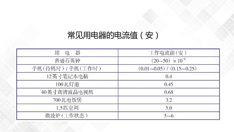 4.2 电流的测量-八年级科学上册 同步教学课件+练习(浙教版)05
