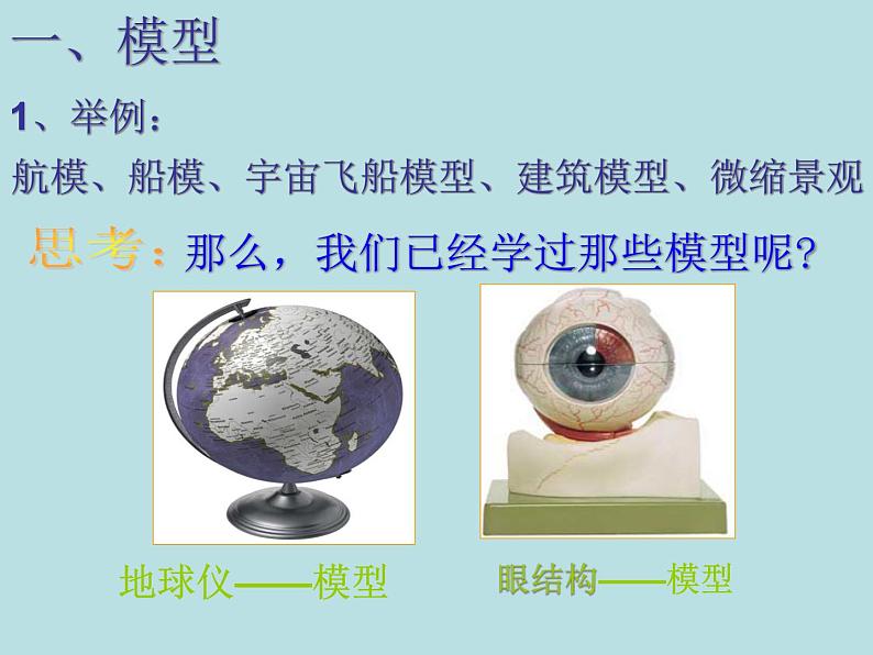 【浙教版】科学八下:2.1《模型、符号的建立与作用》ppt教学课件第2页