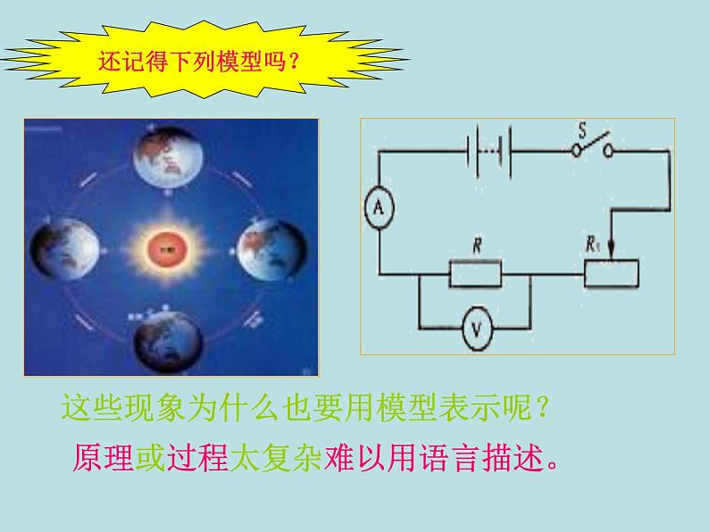 【浙教版】科学八下:2.1《模型、符号的建立与作用》ppt教学课件第5页