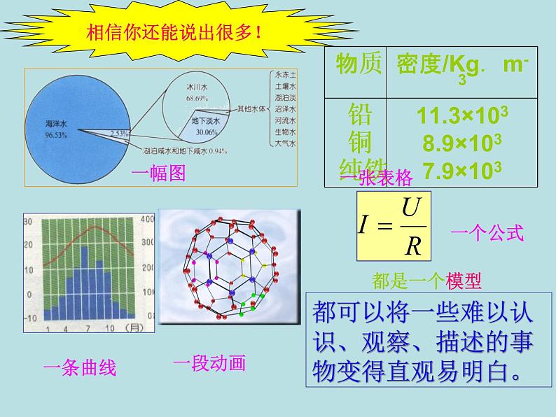 【浙教版】科学八下:2.1《模型、符号的建立与作用》ppt教学课件第6页