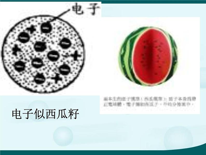 【浙教版】科学八下:2.3《原子结构的模型》ppt课件(1)第7页