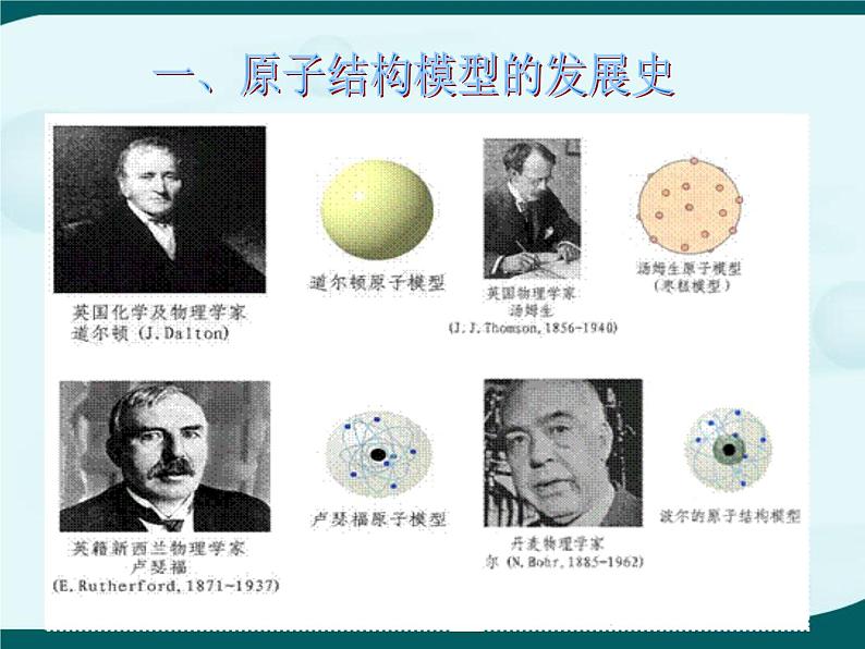 【浙教版】科学八下:2.3《原子结构的模型》ppt课件(3)第2页