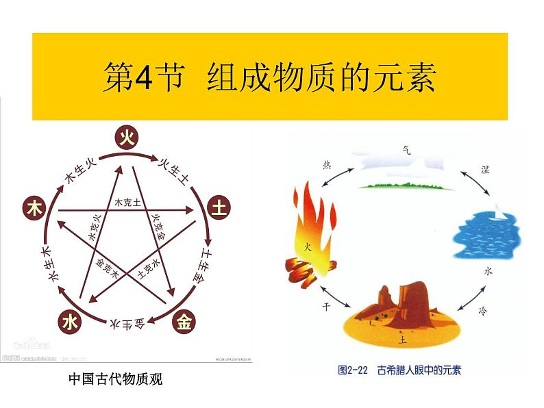 【浙教版】科学八下:2.4《组成物质的元素》ppt课件(1)01