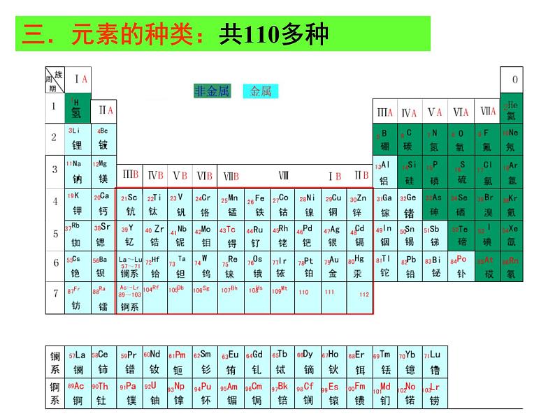 【浙教版】科学八下:2.4《组成物质的元素》ppt课件(2)第7页