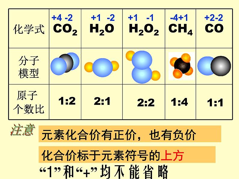 【浙教版】科学八下:2.6《表示物质的符号》ppt课件(1)第3页