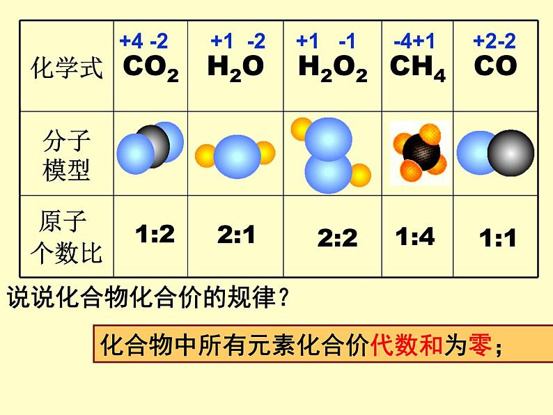 【浙教版】科学八下:2.6《表示物质的符号》ppt课件(1)第4页