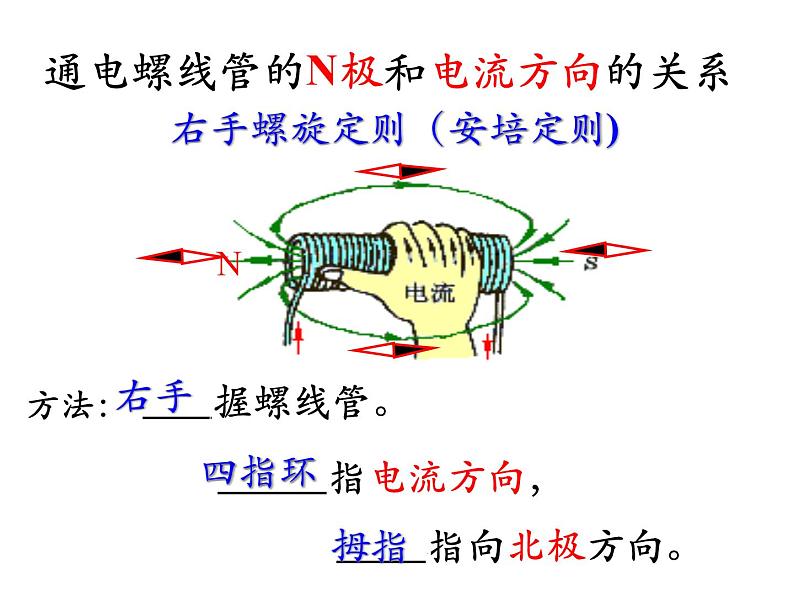 【浙教版】科学八下:1.2《电生磁》ppt教学课件第2页