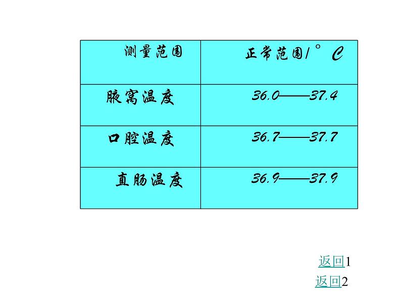 2020秋【浙教版】科学八年级上册3.5《体温的控制》(2)课件PPT06