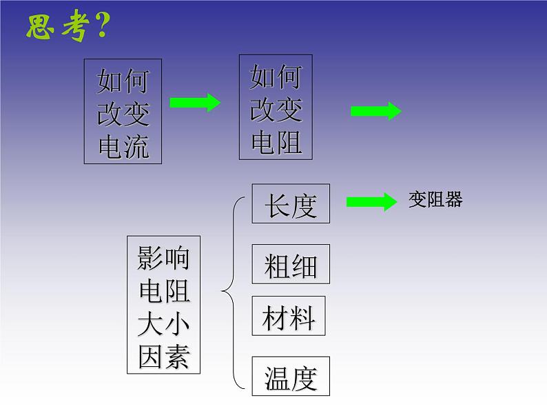 2020秋【浙教版】科学八年级上册4.4《变阻器》(2)课件PPT06