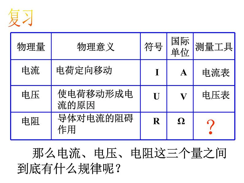 2020秋【浙教版】科学八年级上册4.6《电流与电压、电阻的关系》(4)课件PPT02