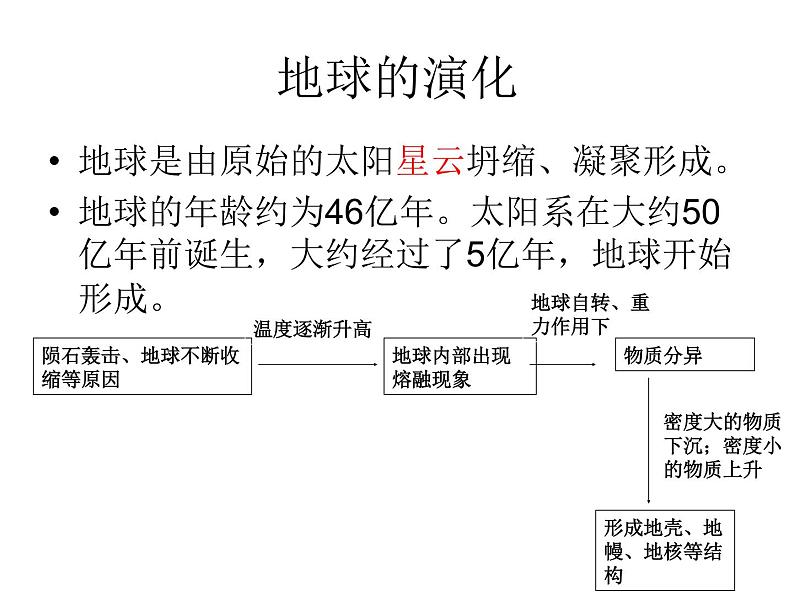 浙教版科学九下1.3《地球的演化和生命的起源》ppt课件03