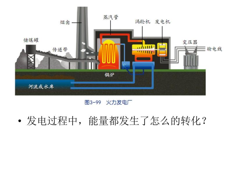 2020秋浙教版科学九上3.8《能量的转化与守恒》ppt课件（1）07