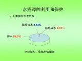 华师大版七年级下册科学 1.6水资源的利用和保护 课件