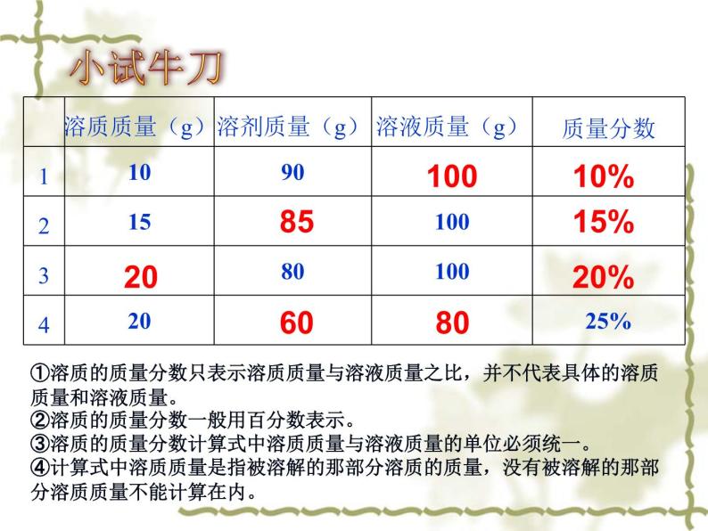 华师大版七年级下册科学 1.4配置溶液 课件05