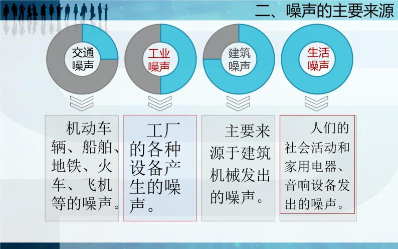 浙教版七年级下册科学 二、噪声污染及其控制 课件07