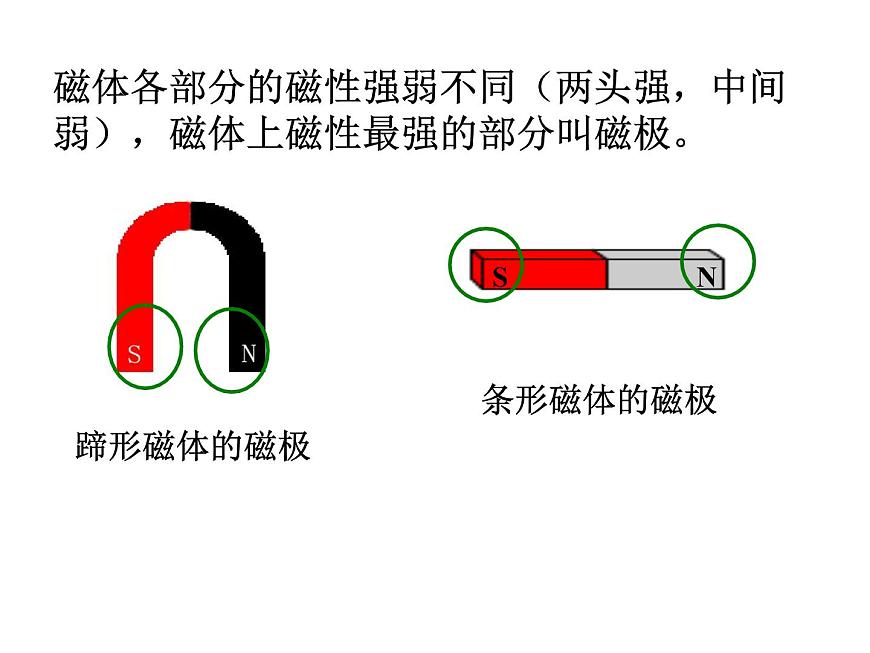 華師大版八年級下冊科學(xué) 5.1磁現(xiàn)象 課件第7頁