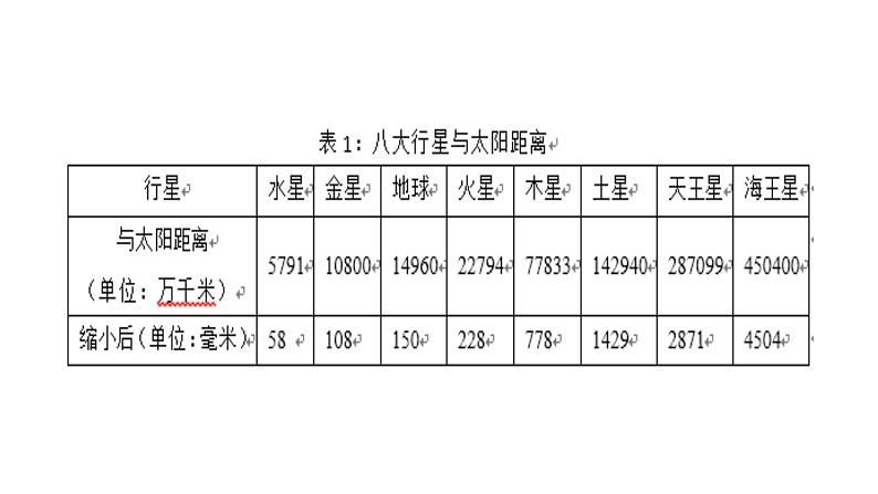 浙教版七年级下册科学 4.6太阳系 课件06