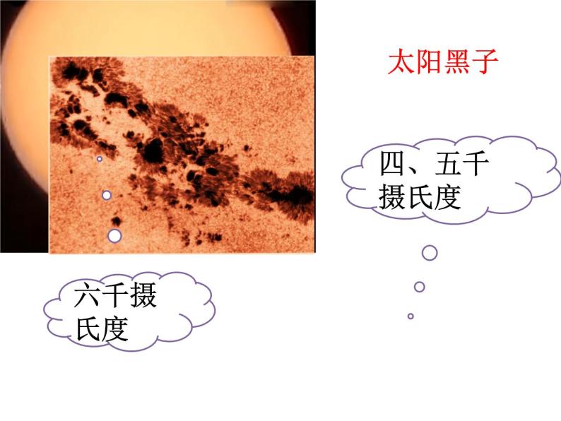 浙教版七年级下册科学 4.1太阳和月球 课件05