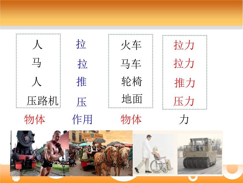 浙教版七年级下册科学 3.2力的存在 课件第6页