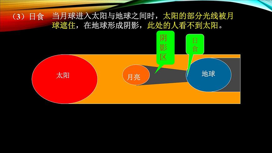 浙教版七年級下冊科學 2.4光和顏色 課件第7頁