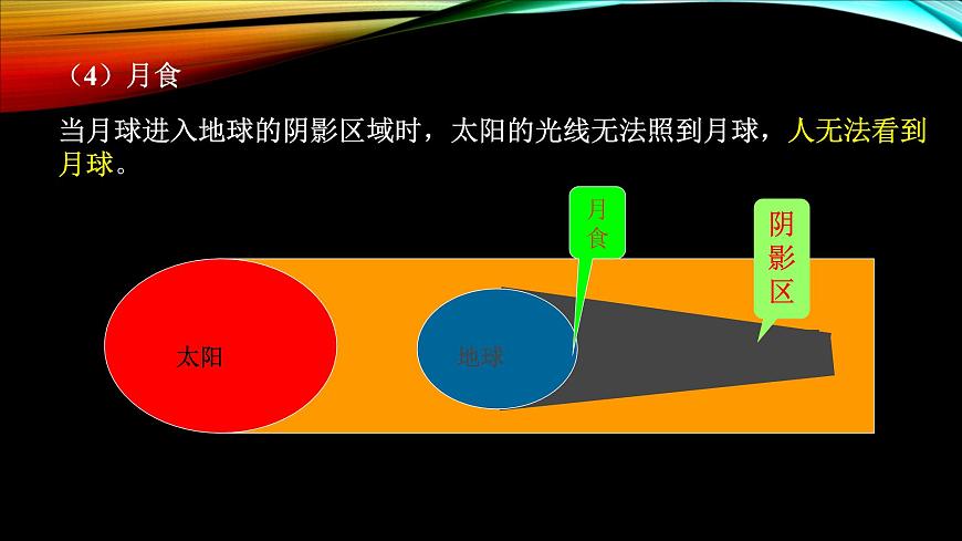 浙教版七年級下冊科學 2.4光和顏色 課件第8頁