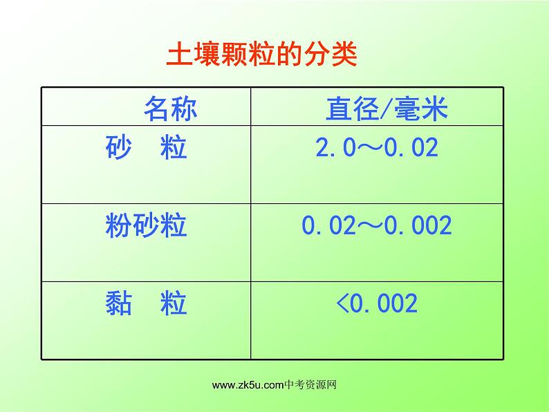 浙教版八下科学 4.2各种各样的土壤 课件04