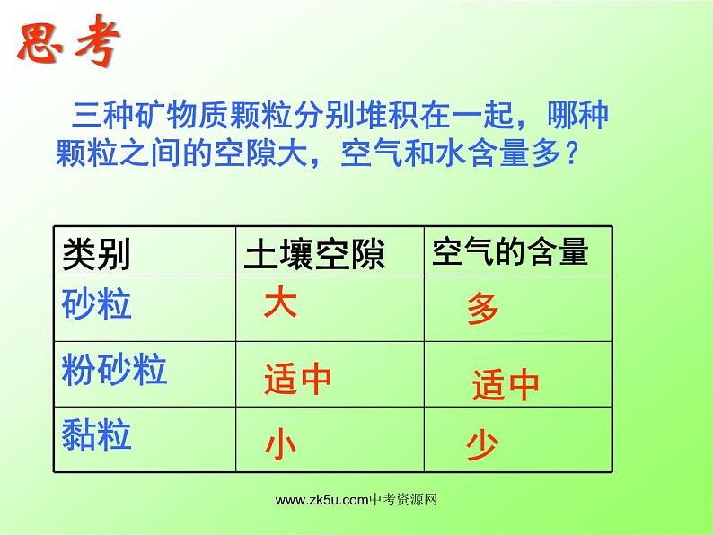 浙教版八下科学 4.2各种各样的土壤 课件05