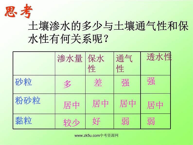 浙教版八下科学 4.2各种各样的土壤 课件07