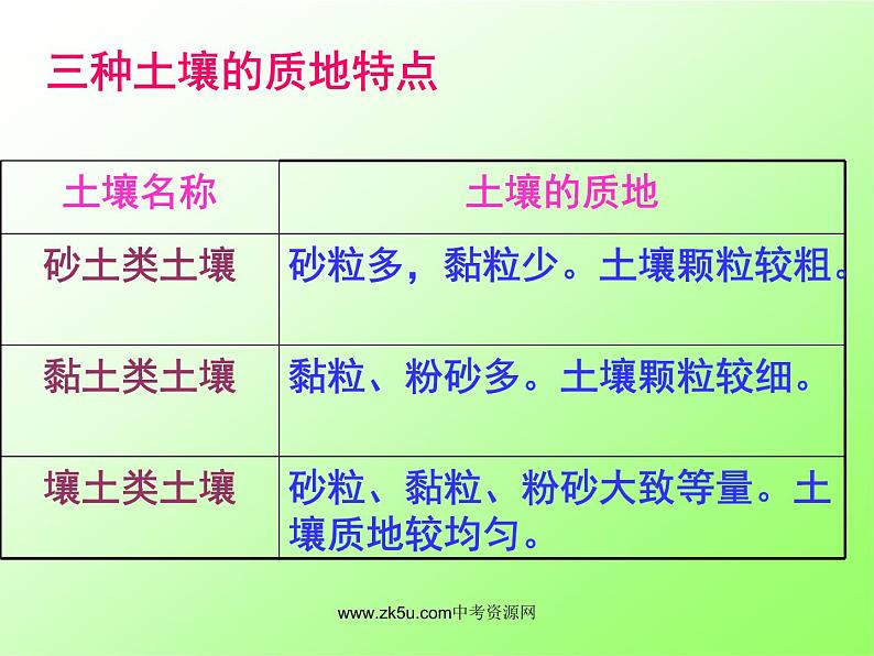 浙教版八下科学 4.2各种各样的土壤 课件08