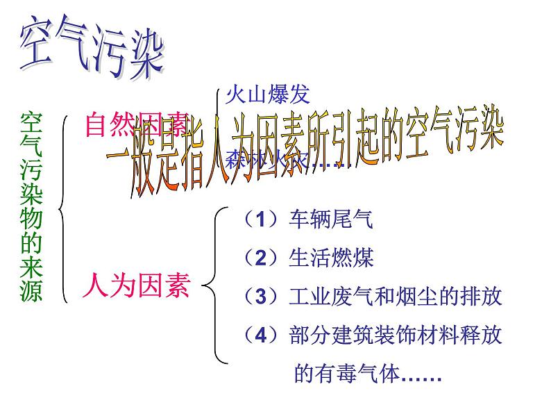浙教版八下科学 3.8 空气污染与保护 课件05