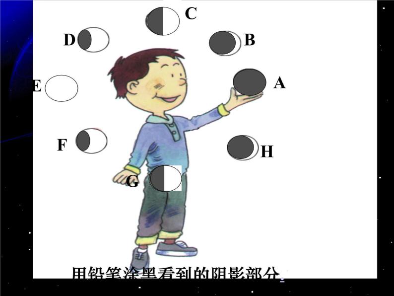 浙教版七年级下册科学 4.4月相 课件08