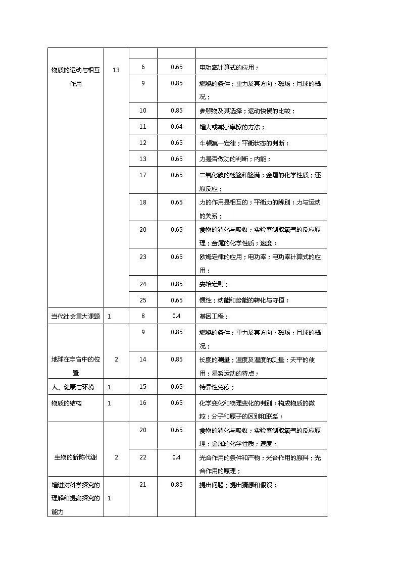 选择题(一)(解析版)第2页