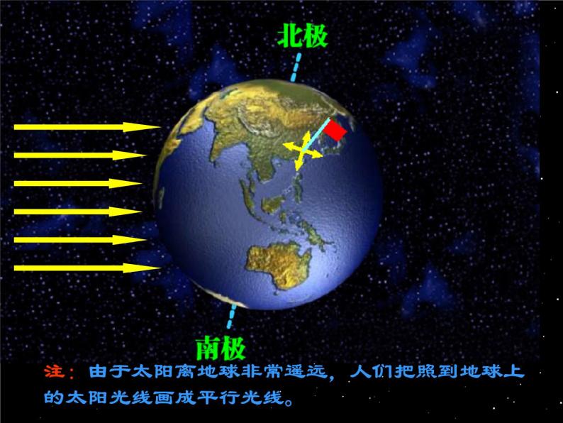 浙教版七年级下册科学 4.2地球的自转 课件04