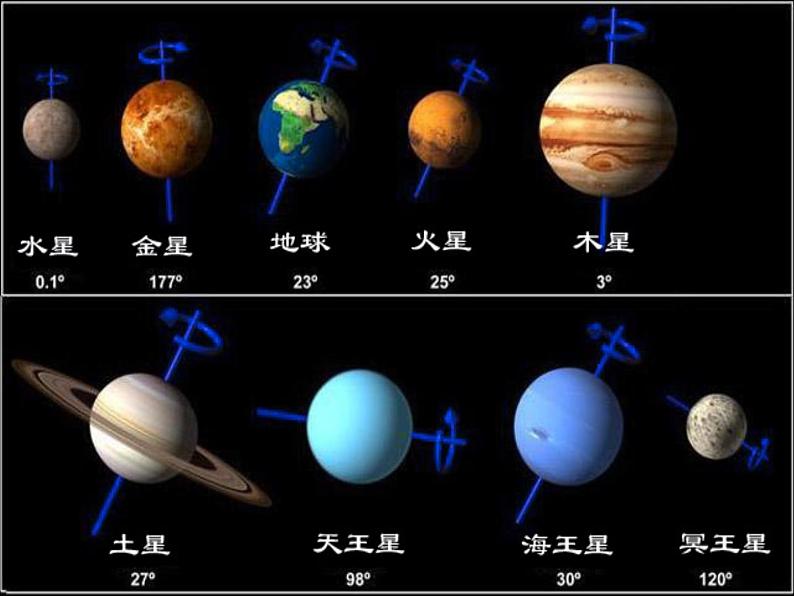 浙教版七年级下册科学 4.7探索宇宙 课件05