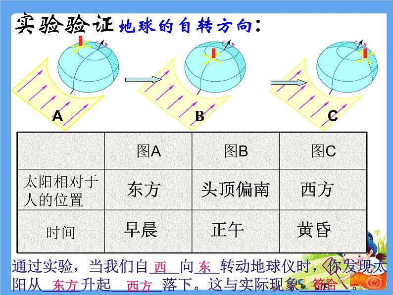 浙教版七年级下册科学 4.2地球的自转 课件08