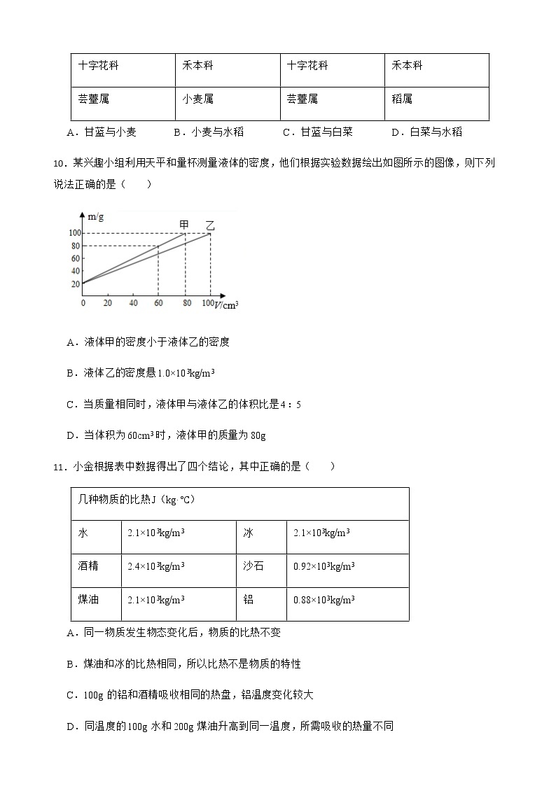 浙江省温州市七年级上学期科学12月月考试卷及答案03