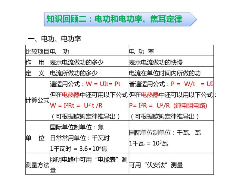 浙教版初中科学 《电学计算》中考冲刺二轮复习课件07