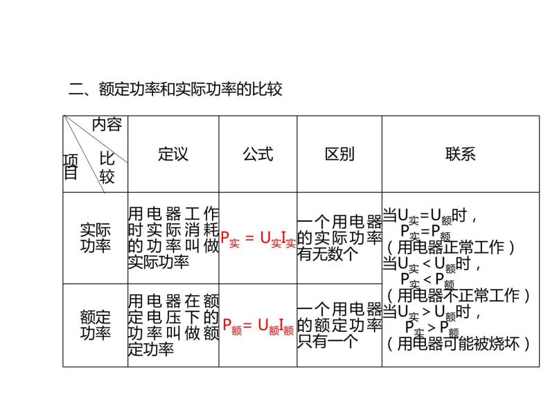 浙教版初中科学 《电学计算》中考冲刺二轮复习课件08