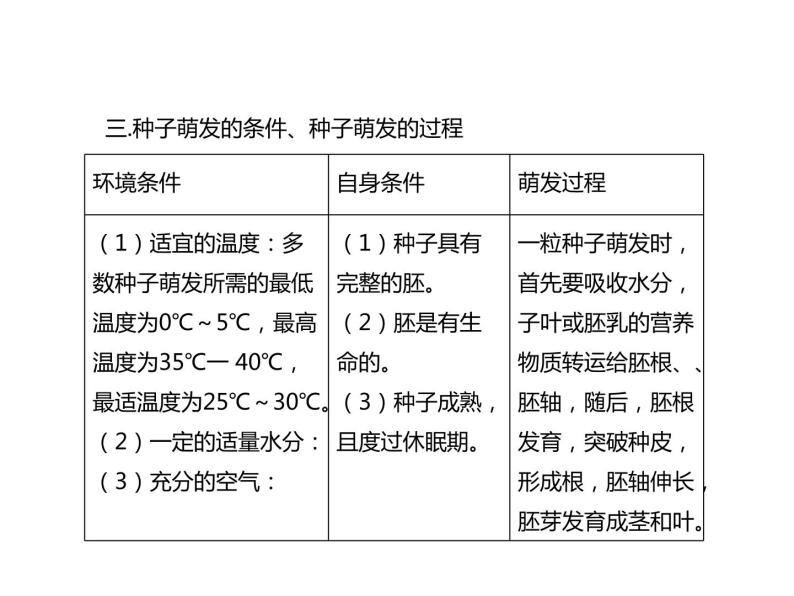 浙教版初中科学 《生物的新陈代谢》中考冲刺二轮复习课件04