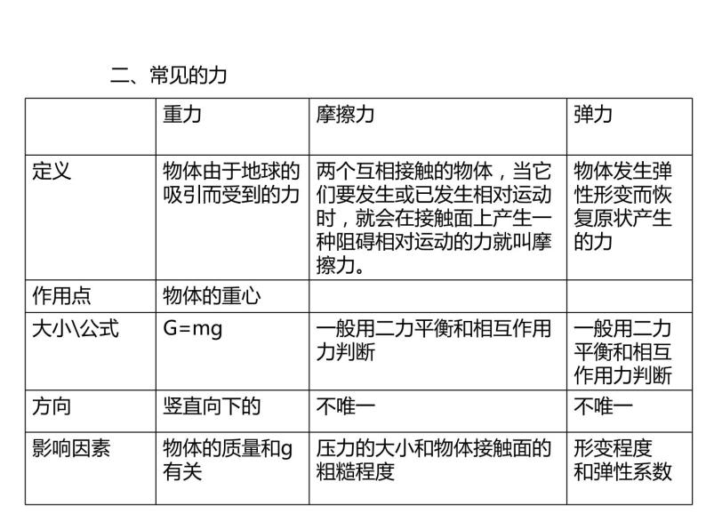 浙教版初中科学 《运动和力》中考冲刺二轮复习课件06