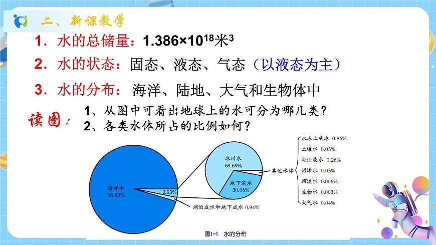 1.1 地球上的水（第1課時）課件第6頁