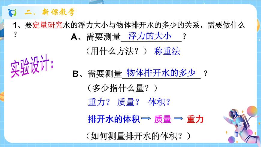 1.3 水的浮力（第2課時(shí)）課件第3頁(yè)