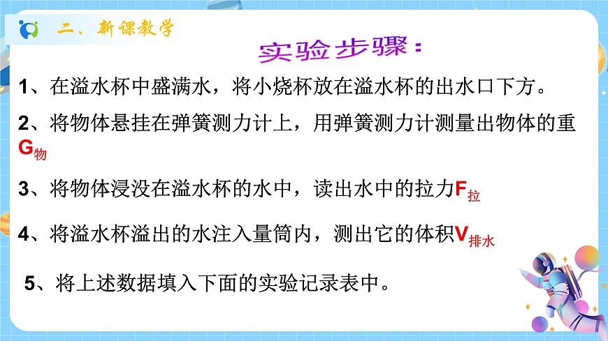 1.3 水的浮力（第2課時(shí)）課件第5頁(yè)