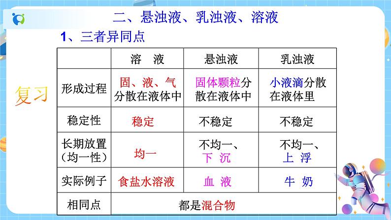 浙教版科学 八年级上册 1.4 物质在水中的分散状况(第2课时) 课件+教案+练习02