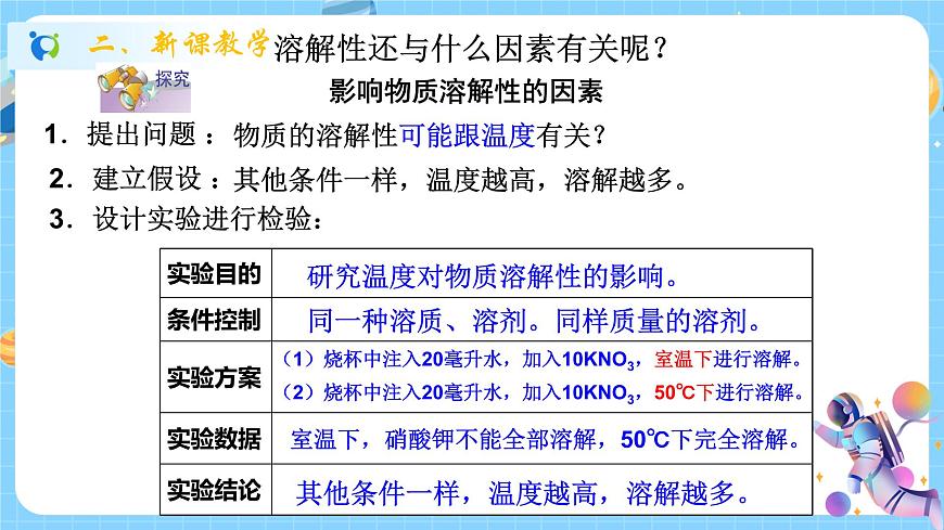 1.5 物質(zhì)的溶解（第1課時）課件第5頁