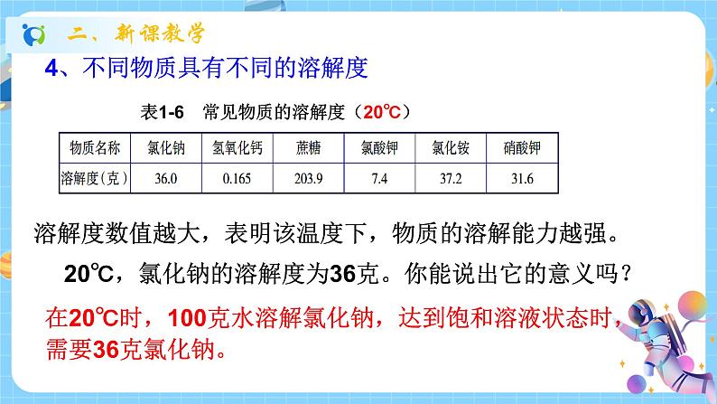 浙教版科学 八年级上册 1.5 物质的溶解(第2课时) 课件+教案+练习05